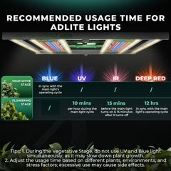 Mars Hydro ADlite Deep Red 15W + Blue 15W Supplemental LED Grow Light Bars Combo - Set of 2