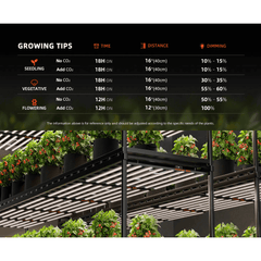 Spider Farmer SE1000W 1000W Dimmable Full Spectrum CO2 LED Grow Light