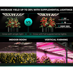 Mars Hydro FC1000W-EVO 1000W Smart Grow System Samsung LM301H LED Grow Light