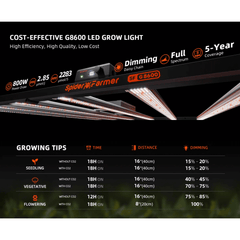 Spider Farmer G8600 860W Dimmable Full Spectrum LED Grow Light