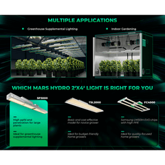 Mars Hydro SP 3000 300W Full Spectrum Grow Room LED Grow Light
