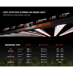 Spider Farmer G1000W 1000W Dimmable Full Spectrum CO2 LED Grow Light