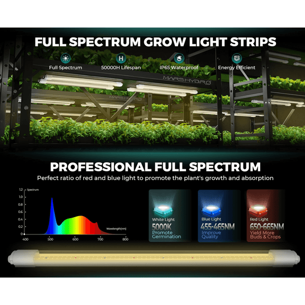 Mars Hydro VG80 80W Seedling LED Grow Light