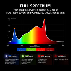 Spider Farmer G8600 LED Grow Light + 5' x 5' Grow Tent + 6" Inline Fan Combo with Temperature and Humidity Controller + 6" Clip Fan