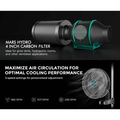 Mars Hydro TS 600 LED Grow Light + 2' x 2' Grow Tent + Inline Fan Combo with Speed Controller