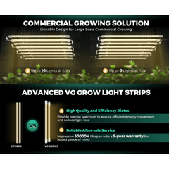 Mars Hydro VG80 80W Seedling LED Grow Light