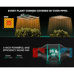 Mars Hydro FC1500-EVO LED Grow Light + 2.3' x 2.3' Grow Tent + iFresh Inline Fan Combo with Temperature and Humidity Controller