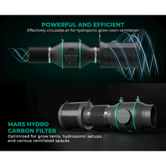 Mars Hydro 6" Inline Duct Fan and Carbon Filter Combo with Temperature and Humidity Controller