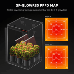 Spider Farmer GlowR80 80W 660nm Supplemental Deep Red LED Grow Light
