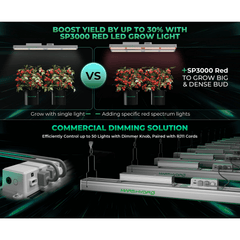 Mars Hydro SP 3000 300W Red Spectrum Grow Room LED Grow Light