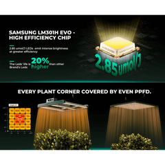 Mars Hydro FC1500-EVO 150W Smart Grow System Samsung LM301H LED Grow Light