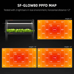 Spider Farmer Glow80 80W Full Spectrum LED Grow Light