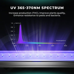 Mars Hydro ADLite UV 15W + IR 8W Supplemental LED Grow Light Bars Combo - Set of 2
