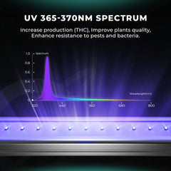 Mars Hydro ADLite UV 27W + IR 15W Supplemental LED Grow Light Bars Combo - Set of 2