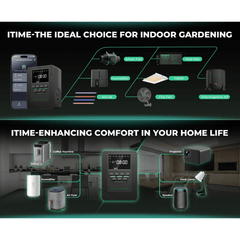 Mars Hydro iTime 2-in-1  Dual Outlet Smart Timer with App Control and Custom Scheduling