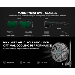 Mars Hydro FC-E1500 LED Grow Light + 2.3' x 2.3' Grow Tent + iFresh Inline Fan Combo with Temperature and Humidity Controller