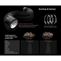 Spider Farmer Ventilation Kit 6" Inline Duct Fan and Carbon Filter Combo with Temperature and Humidity Controller