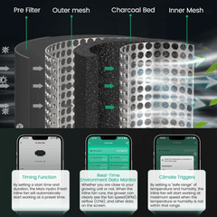 Mars Hydro FC-E3000 LED Grow Light + 3' x 3' Grow Tent + iFresh Inline Fan Combo with Temperature and Humidity Controller