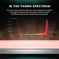 Mars Hydro ADLite UV 27W + IR 15W Supplemental LED Grow Light Bars Combo - Set of 2