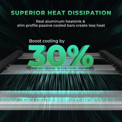 Mars Hydro FC-E1500 LED Grow Light + 2.3' x 2.3' Grow Tent + iFresh Inline Fan Combo with Temperature and Humidity Controller