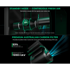 Mars Hydro iFresh 4" Complete Ventilation Kit