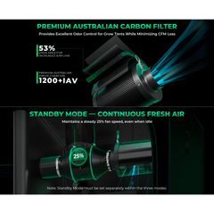 Mars Hydro iFresh 6" Smart Inline Duct Fan and Carbon Filter Combo