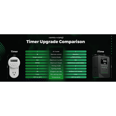 Mars Hydro iTime 2-in-1  Dual Outlet Smart Timer with App Control and Custom Scheduling