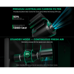 Mars Hydro iFresh 6" Smart Inline Duct Fan and Carbon Filter Combo
