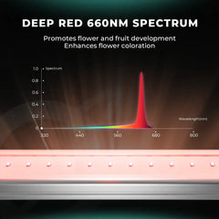 Mars Hydro ADlite Deep Red 15W + Blue 15W Supplemental LED Grow Light Bars Combo - Set of 2