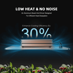 Spider Farmer SF1000 LED Grow Light + 2' x 2' Grow Tent + Inline Fan Combo with Temperature and Humidity Controller
