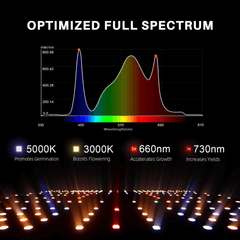 Spider Farmer SF2000Pro 200W Dimmable Full Spectrum LED Grow Light