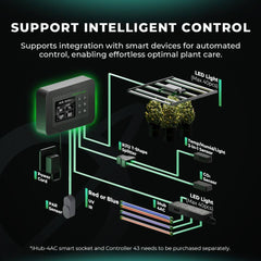 Mars Hydro ADlite Deep Red 15W + Blue 15W Supplemental LED Grow Light Bars Combo - Set of 2