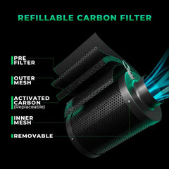 Mars Hydro iFresh 6" Smart Inline Duct Fan and Carbon Filter Combo
