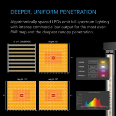 AC Infinity Advance Grow Tent System Pro 5x5, 6-Plant Kit, WiFi-Integrated Controls, Full Spectrum LM301H EVO LED Grow Light