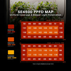 Spider Farmer SE4500 LED Grow Light + 2' 4" x 4' 8" Grow Tent + 4' Inline Fan Combo with GGS Controller Kits + 6" Clip Fan