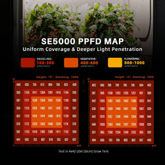 Spider Farmer SE5000 LED Grow Light + 4' x 4' Grow Tent + 6" Inline Fan Combo with GGS Controller Kits + 6" Clip Fan
