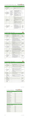 La Motte Soil pH Test Kit