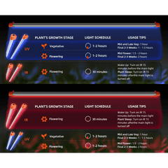 Spider Farmer UV60 & IR30 Supplemental UV & Infrared LED Grow Light Bar Set