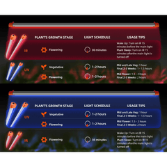 Spider Farmer UV30 & IR16 Supplemental UV & Infrared LED Grow Light Bar Set