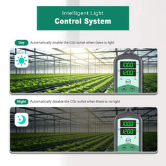 INKBIRD ICC-510 CO2 Controller Day and Night Smart Carbon Dioxide Controller with High and Low CO2 Alarm for Grow Room,Grow Tent
