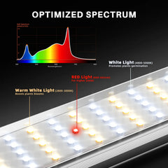 Spider Farmer SE1200 1200W Full Spectrum LED Grow Light with Samsung LM301H EVO Diodes and Bluetooth + WiFi SmartAPP Control