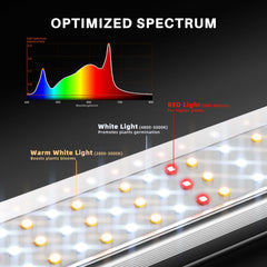 Spider Farmer SE1500 150W Dimmable Full Spectrum LED Grow Light with Samsung LM301H EVO Diodes
