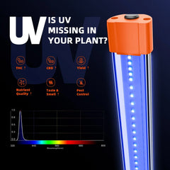 Spider Farmer UV60 & IR30 Supplemental UV & Infrared LED Grow Light Bar Set