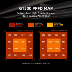 Spider Farmer G1500 150W Dimmable Full Spectrum LED Grow Light