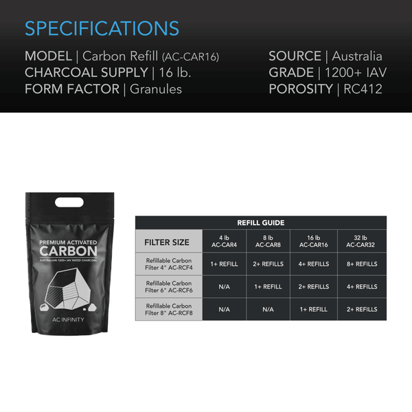 AC Infinity Activated Carbon Refill, 1200+ IAV Australian Charcoal, 16 lb.