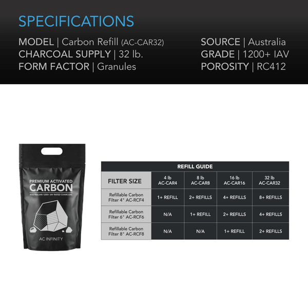 AC Infinity Activated Carbon Refill, 1200+ IAV Australian Charcoal, 32 lb.