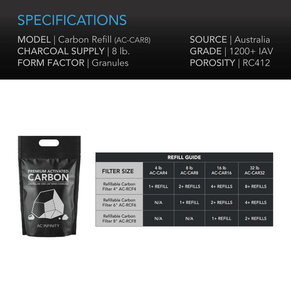 AC Infinity Activated Carbon Refill, 1200+ IAV Australian Charcoal, 8 lb.