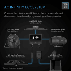 AC Infinity CLOUDLIFT S14, Floor Wall Fan with Wireless Controller, 14-Inch