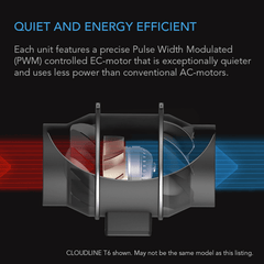 AC Infinity CLOUDLINE T10, Quiet Inline Duct Fan System with Temperature and Humidity Controller, 10-Inch