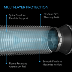 AC Infinity Flexible Four-Layer Ducting, 25-FT Long, 8-Inch